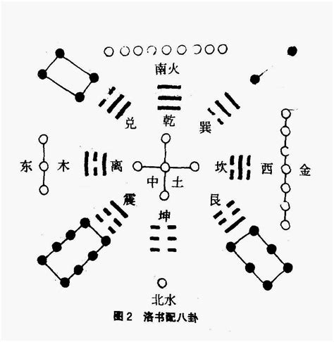 洛書數|河图洛书